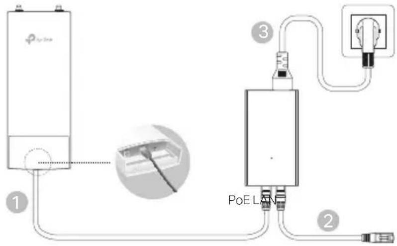 PoE LAN 1 2 3
