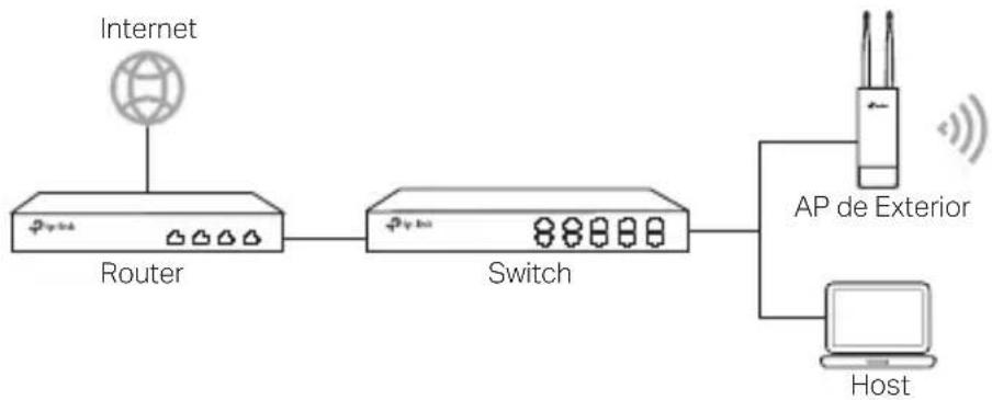 TP-LINK WBS510 - ■ Modo Standalone - 1