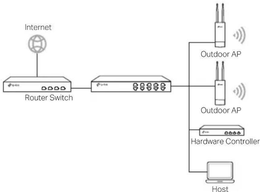 TP-LINK WBS510 - Via Hardware Controller (for Omada APs) - 1