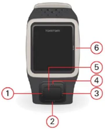 TOMTOM ① ② ③ ④ ⑤ ⑥