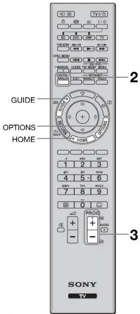 TV1/ 3D 1/0 BD DVD AMP TV THEATRE SYNC MENU - MANUAL SCENE TOP MENU MENU DIGITAL INTERNET ANALOG EAT PRIOR VIDEO GUIDE RETURN OPTIONS HOME BACK HOME . / abc def 1 2 3 ghv jcl mno 4 5·6 pers tuv wxyz 7 8 9 tvo 0 PROG + + - - AUDIO SONY TV 2 3