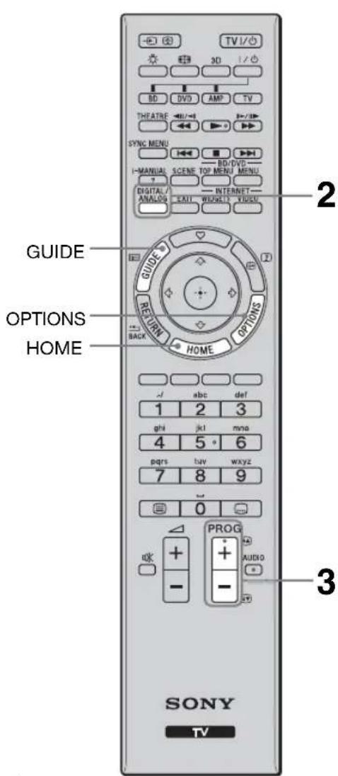 TV I/O 3D BD DVD AMP TV THEATRE SYNC MENU I-MANUAL SCENE TOP MENU MENU DIGITAL/INTERNET ANALOG CALL WORK/S YOUN GUIDE RETURN OPTIONS HOME BACK HOME 1 abc def ghi jkl mna 4 5 6 pqrs tuv wxyz 7 8 9 0 PROG + - AUDIO 2 3 SONY TV