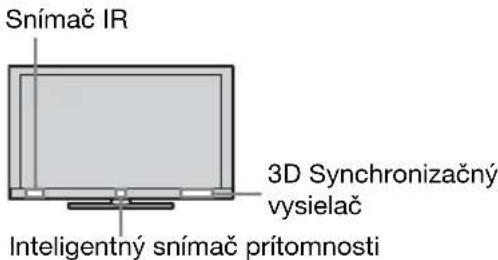 Snímač IR 3D Synchronizačný vysielač Inteligentný snímač prítomnosti