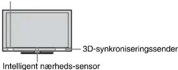 3D-synkroniseringssender Intelligent nærheds-sensor