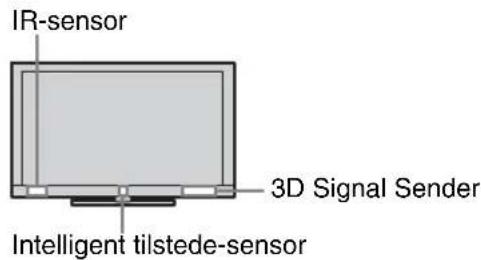IR-sensor 3D Signal Sender Intelligent tilstede-sensor