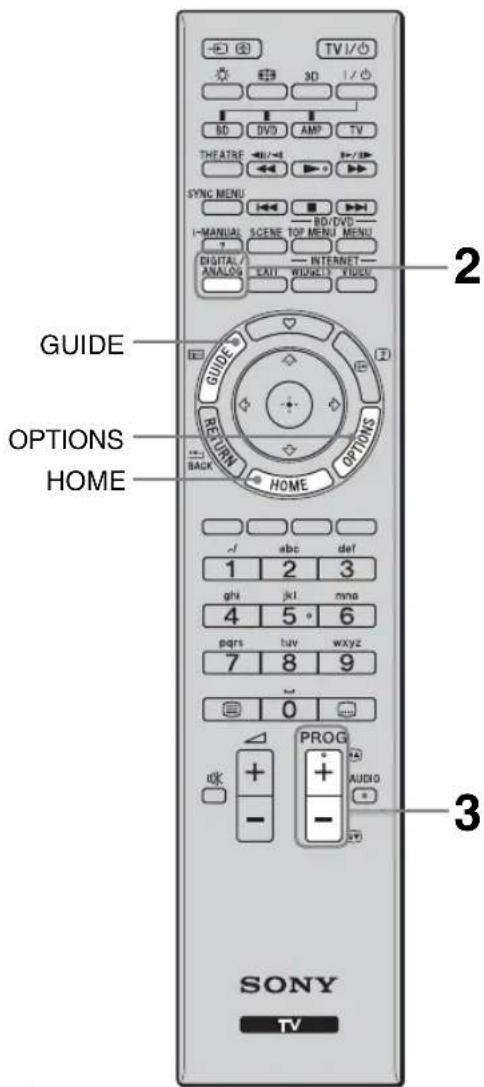 TV I/O 3D BD DVD AMP TV THATRE SYNC MENU I-MANUAL SCENE TOP MENU MENU DIGITAL/INTERNET ANALOG CALL WOODY VIDEO GUIDE RETURN OPTIONS HOME BACK HOME 1 abc def ghi jkl mna 4 5 6 pqrs tuv wxyz 7 8 9 0 PROG + + - - AUDIO 2 3 SONY TV