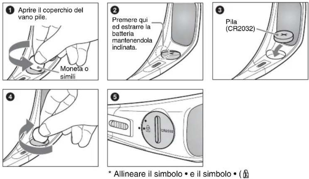 SONY Bravia KDL-40LX903 - Sostituzione della pila - 1