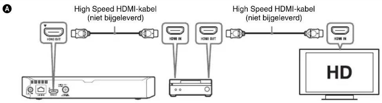graph LR A["Server"] -->|High Speed HDMI-kabel (niet bijgeleverd)| B["HDIN OUT"] A -->|High Speed HDMI-kabel (niet bijgeleverd)| C["HDIN IN"] A -->|High Speed HDMI-kabel (niet bijgeleverd)| D["HDIN OUT"] A -->|High Speed HDMI-kabel (niet bijgeleverd)| E["HDIN IN"] F["Monitor"] --> G["HD"]