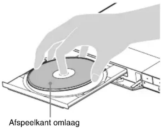 Afspeelkant omlaag