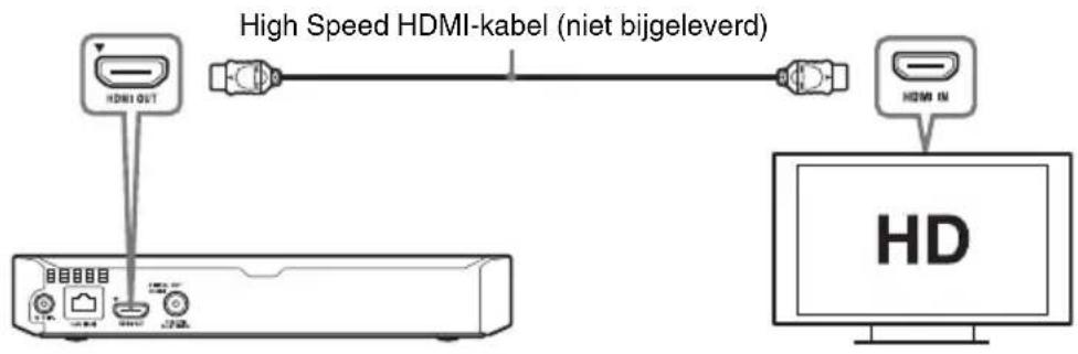 High Speed HDMI-kabel (niet bijgeleverd) HDMI OUT HDMI IN HD