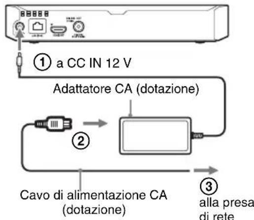 SONY BDP-S3500 - Alla prima accensione - 2