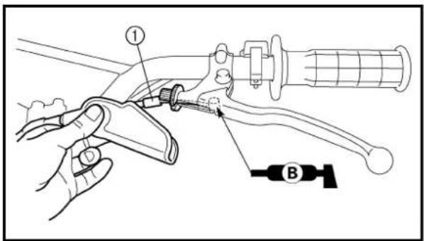 Technical diagram showing a hand operating a lever with labeled parts ① and B, likely illustrating a mechanical or electrical component.