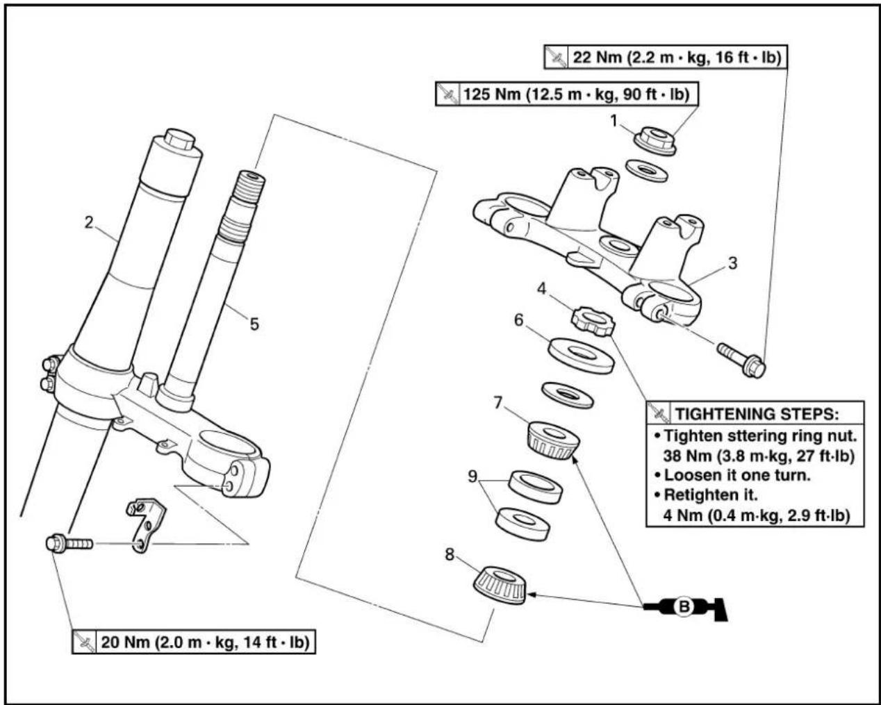 22 Nm (2.2 m · kg, 16 ft · lb) 125 Nm (12.5 m · kg, 90 ft · lb) TIGHTENING STEPS: • Tighten sttering ring nut. 38 Nm (3.8 m·kg, 27 ft·lb) • Loosen it one turn. • Retighten it. 4 Nm (0.4 m·kg, 2.9 ft·lb) 20 Nm (2.0 m · kg, 14 ft · lb)