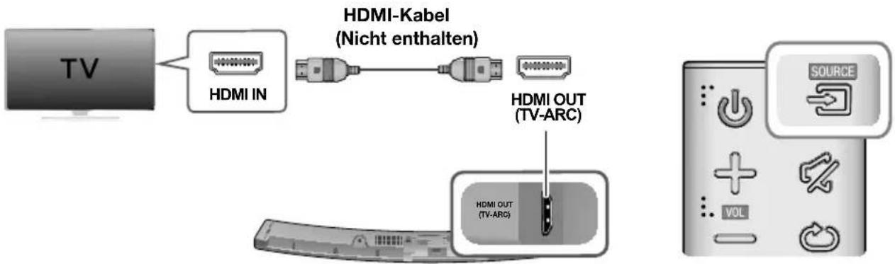 TV HDMI IN HDMI-Kabel (Nicht enthalten) HDMI OUT (TV-ARC) HDMI OUT (TV-ARC) SOURCE VOL