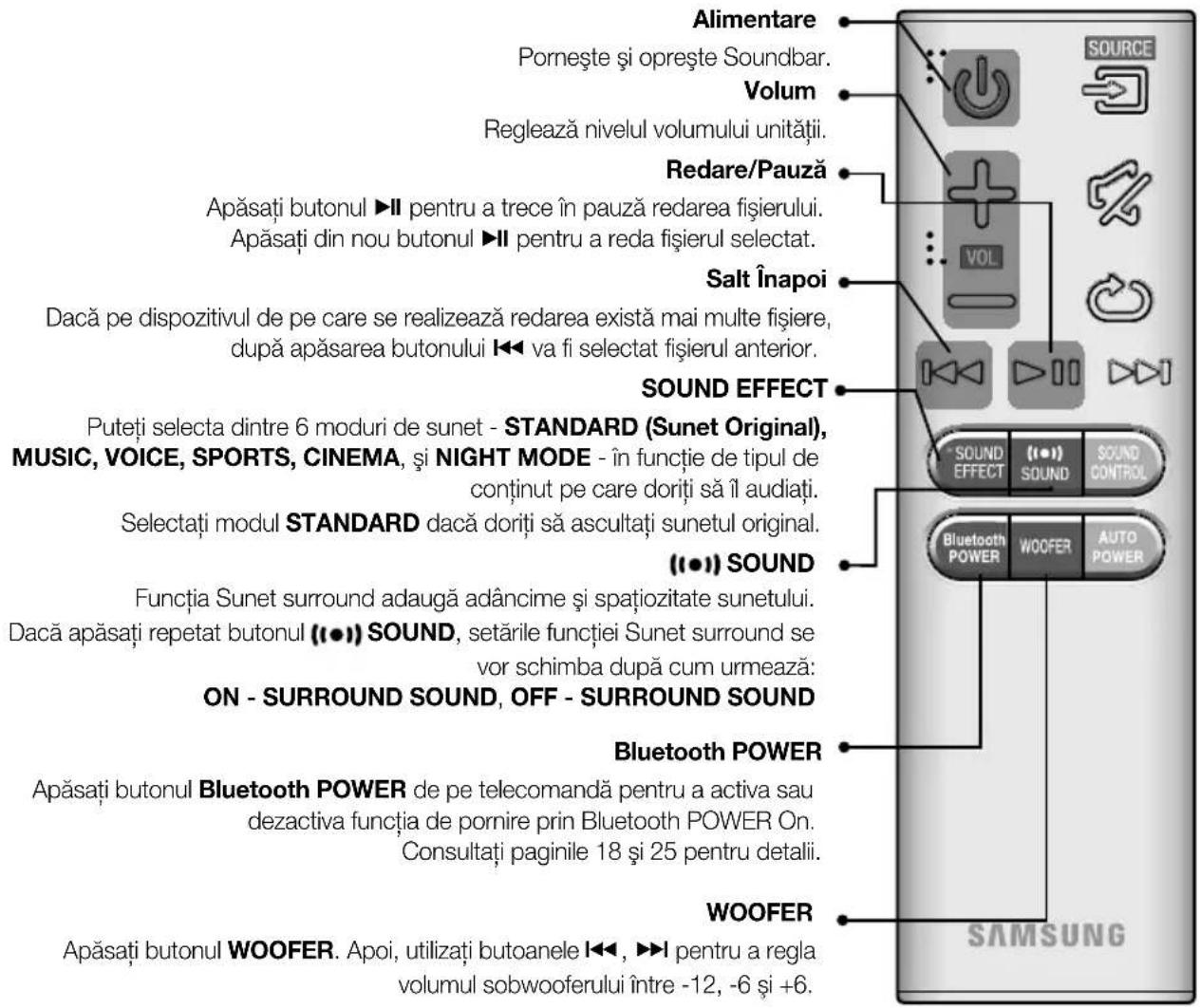 Alimentare Pornește și oprește Soundbar. Volum Reglează nivelul volumului unității. Redare/Pauză Apăsați butonul ▶II pentru a trece în pauză redarea fișierului. Apăsați din nou butonul ▶II pentru a reda fișierul selectat. Salt Înapoi Dacă pe dispozitivul de pe care se realizează redarea există mai m…
