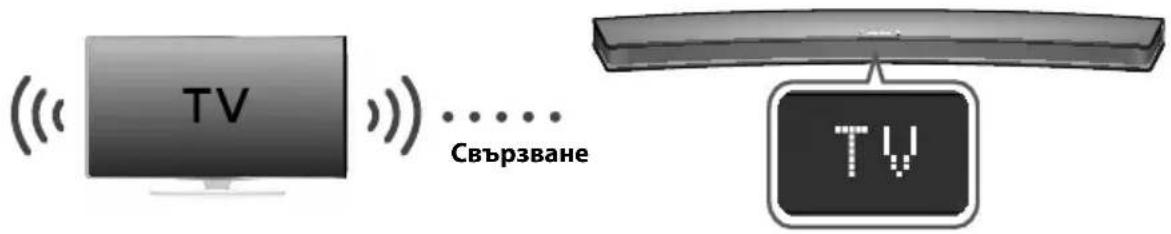 TV Свързване TV