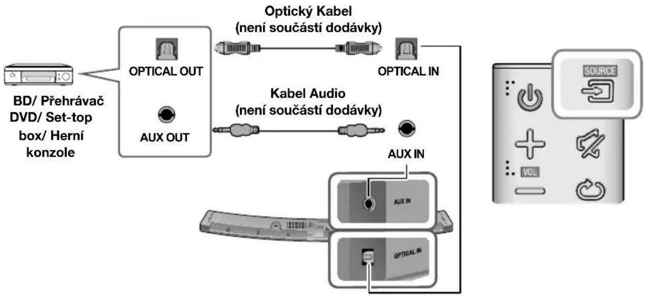 graph TD A["BD/ Přehrávač DVD/ Set-top box/ Herní konzole"] --> B["OPTICAL OUT"] B --> C["Optický Kabel (není součástí dodávky)"] B --> D["AUX OUT"] C --> E["OPTICAL IN"] D --> F["Kabel Audio (není součástí dodávky)"] F --> G["AUX IN"] G --> H["SOURCE"]