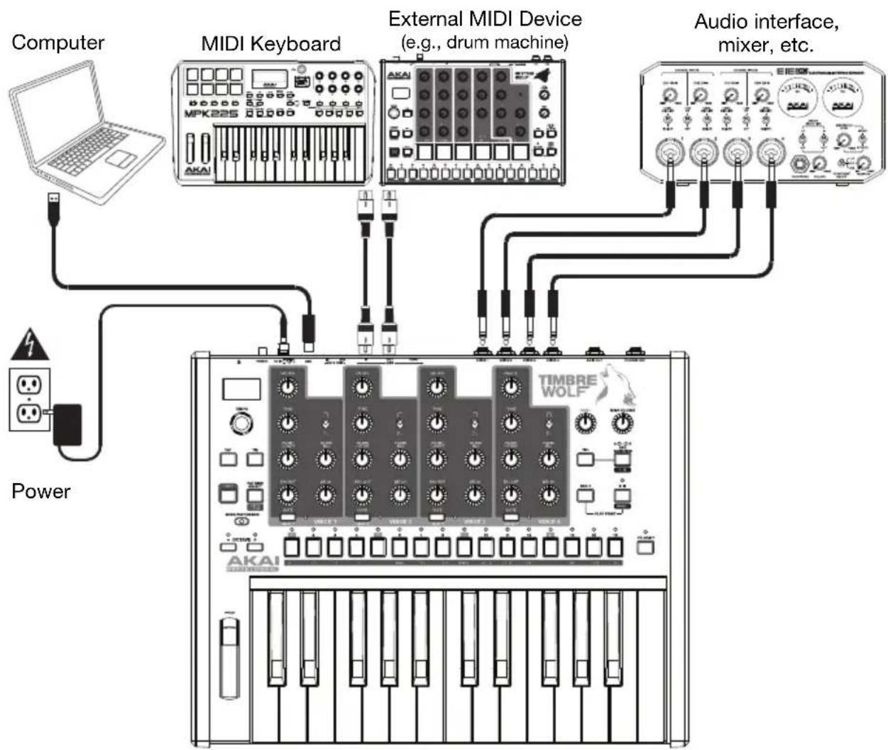 AKAI Timbre Wolf - Quick Start / Connection Diagram - 1