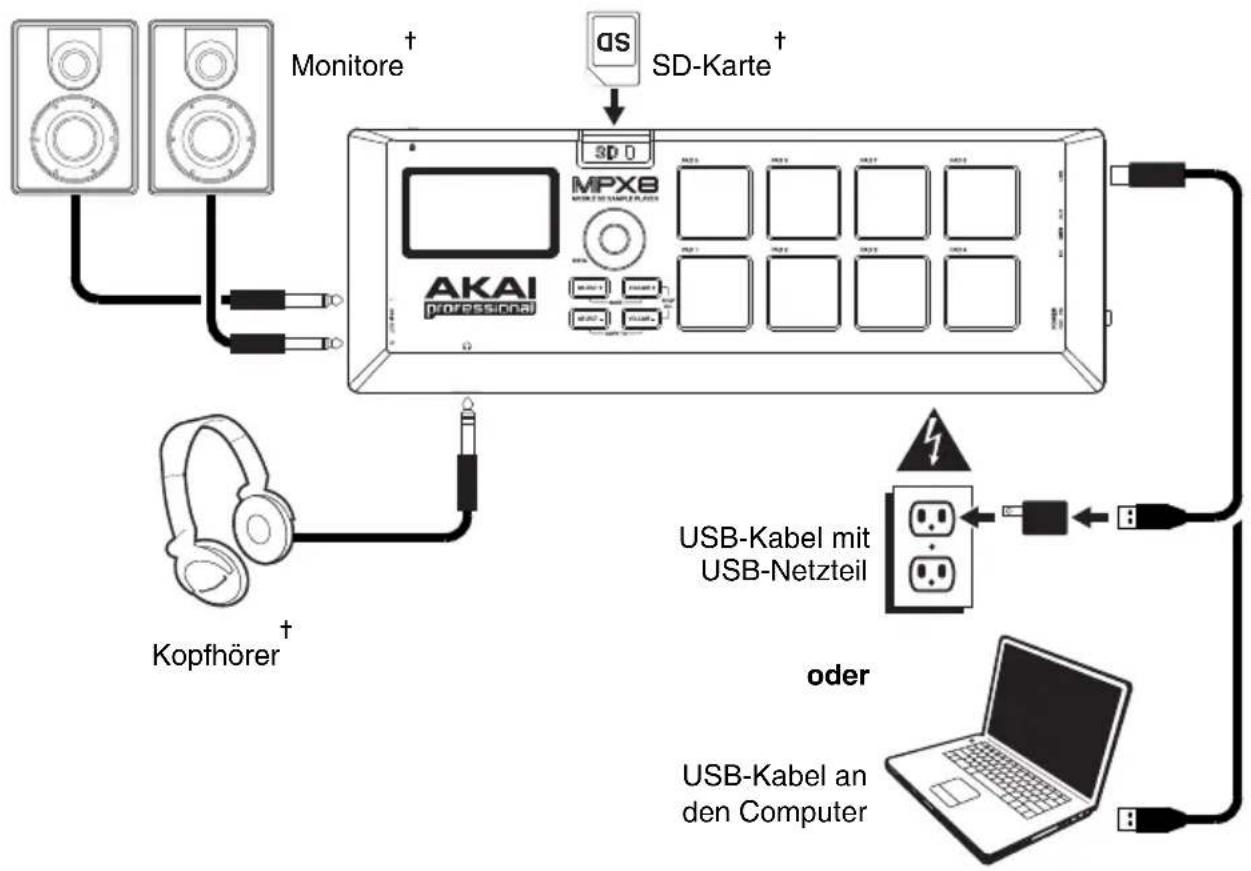AKAI MPX8 - Kundendienst - 1