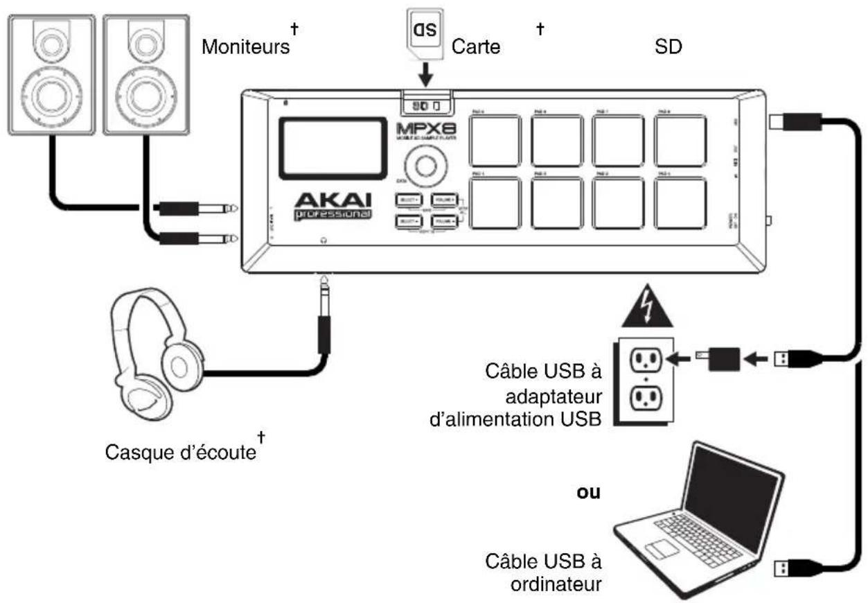 AKAI MPX8 - Contenu de la boîte - 1