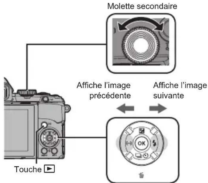OLYMPUS STYLUS 1 TCON Kit - Appuyez sur la touche ▶. - 1