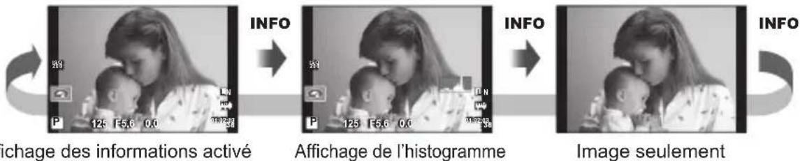 P 125 F5.6 0.0 31.75 P INFO Affichage des informations activé P 125 F5.6 0.0 31.75 P INFO Affichage de l'histogramme Image seulement