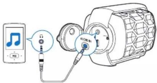 PHILIPS BT2200A - 外部デバイスの音楽の再生 - 1