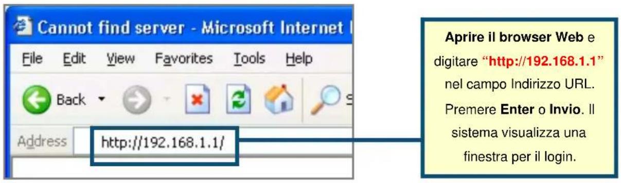 Cannot find server - Microsoft Internet File Edit View Favorites Tools Help Back Address http://192.168.1.1/ Aprire il browser Web e digitare "http://192.168.1.1" nel campo Indirizzo URL. Premere Enter o Invio. Il sistema visualizza una finestra per il login.