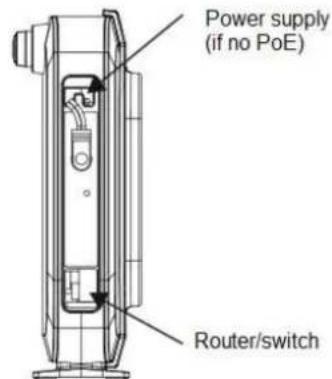 Power supply (if no PoE) Router/switch