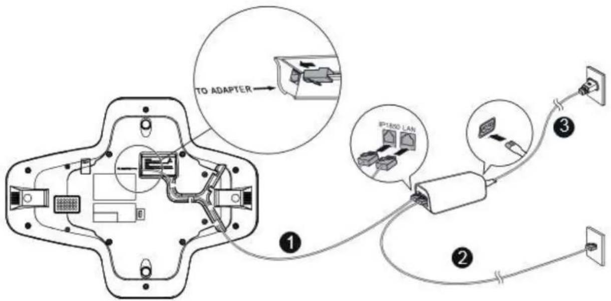 TO ADAPTER IP1800 LAN ① ② ③