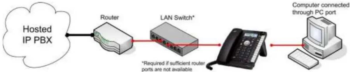 ALCATEL Temporis IP300 - Installation - 1