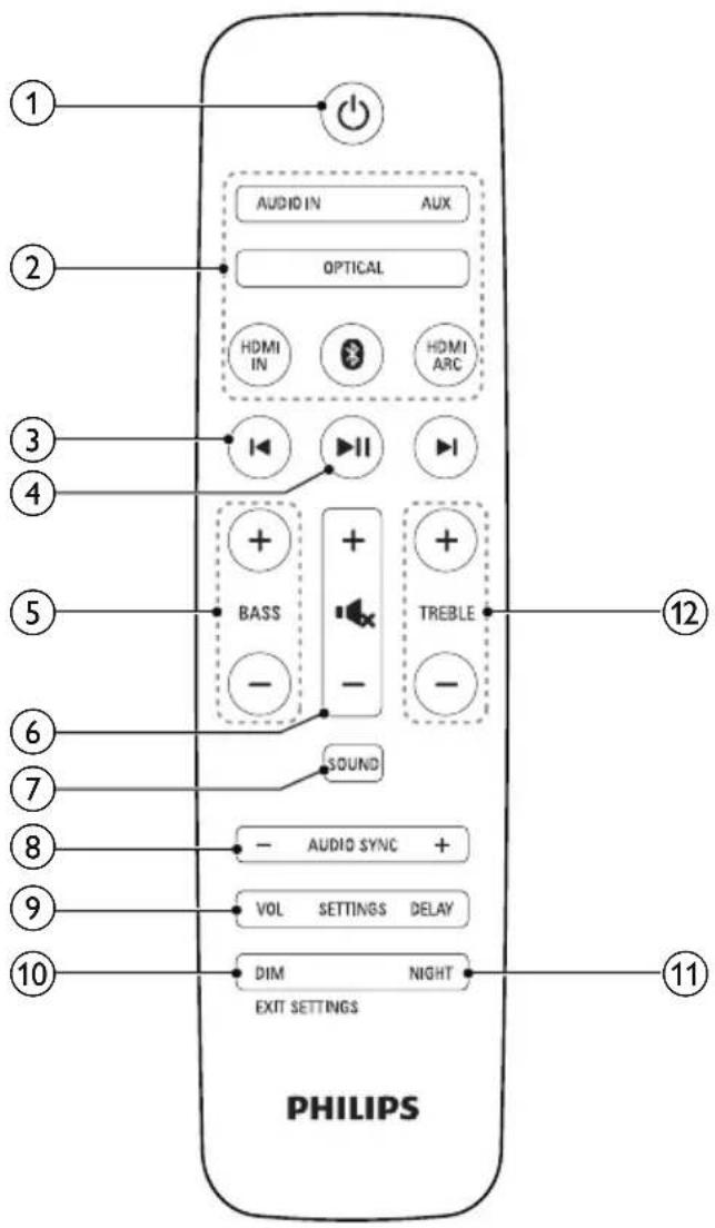 1 AUDIO IN AUX OPTICAL HDMI IN HDMI ARC 2 3 4 5 BASS TREBLE - - - SOUND 6 7 8 AUDIO SYNC + 9 VOL SETTINGS DELAY 10 DIM NIGHT EXIT SETTINGS 11 PHILIPS