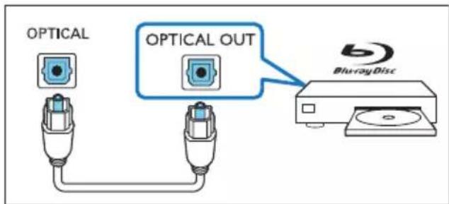 OPTICAL OPTICAL OUT Blu-rayDisc