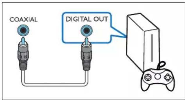 PHILIPS HTL2183B - Option 2 : connexion à un autre appareil à l'aide d'un câble coaxial - 1