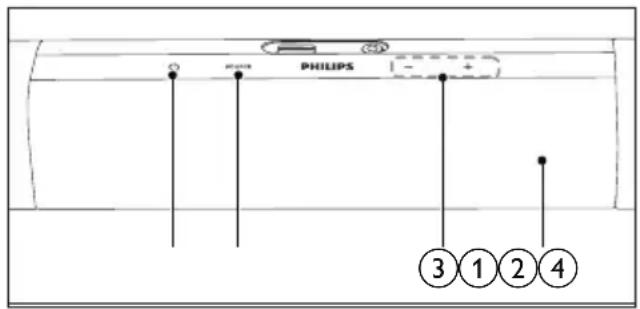 PHILIPS ③①②④
