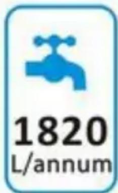 1820 L/annum