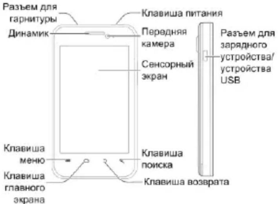 Разъем для гарнитуры Динамик Клавиша меню главного экрана Клавиша питания Передняя камера Сенсорный экран Клавиша поиска Клавиша возврата Разъем для зарядного устройства/ устройства USB