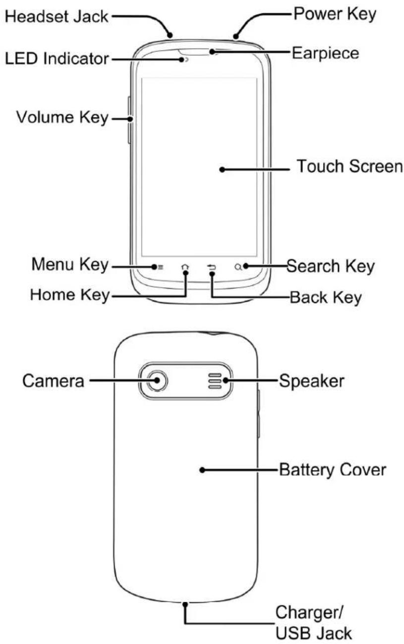 Headset Jack LED Indicator Volume Key Power Key Earpiece Touch Screen Menu Key Search Key Home Key Back Key Camera Speaker Battery Cover Charger/ USB Jack
