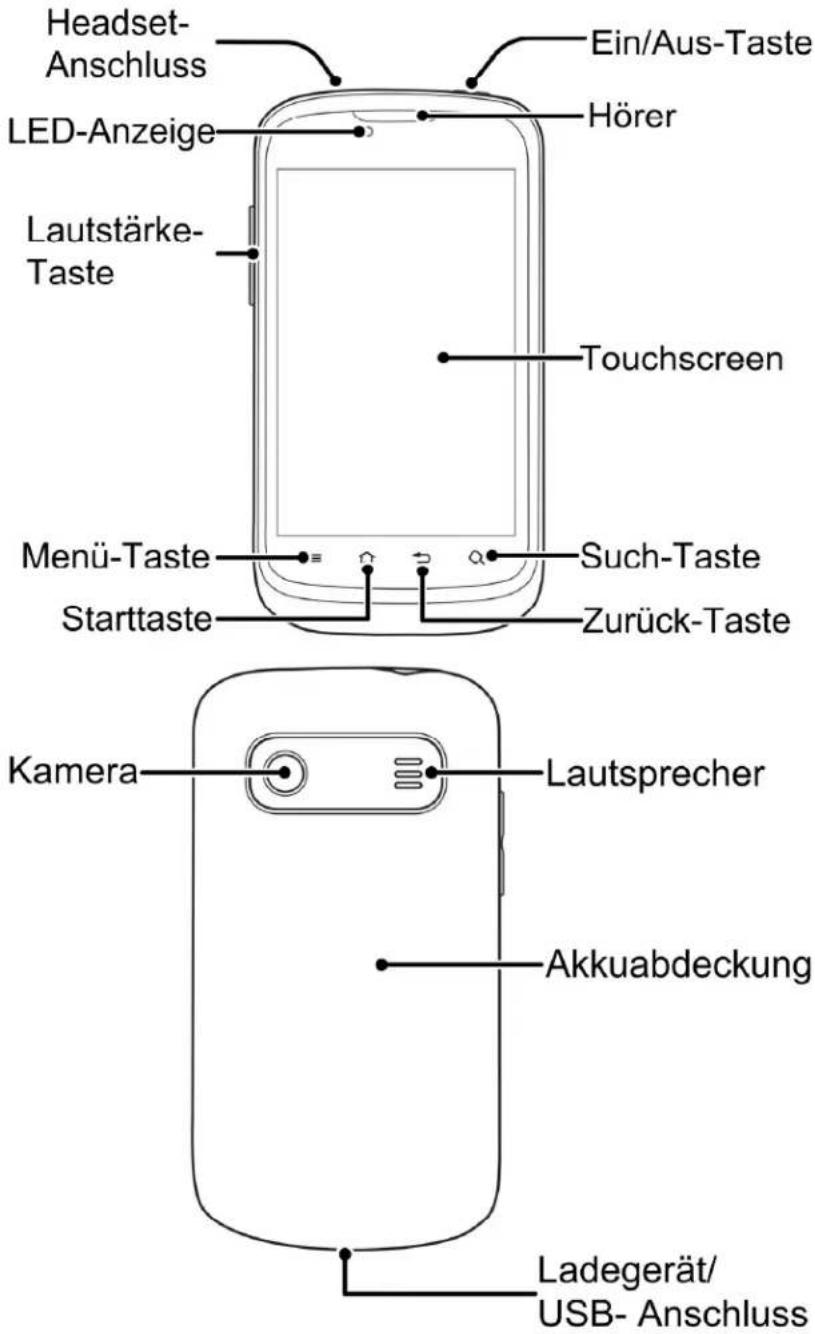 Headset-Anschluss LED-Anzeige Lautstärke-Taste Ein/Aus-Taste Hörer Touchscreen Menü-Taste Starttaste Such-Taste Zurück-Taste Kamera Lautsprecher Akkuabdeckung Ladegerät/USB-Anschluss