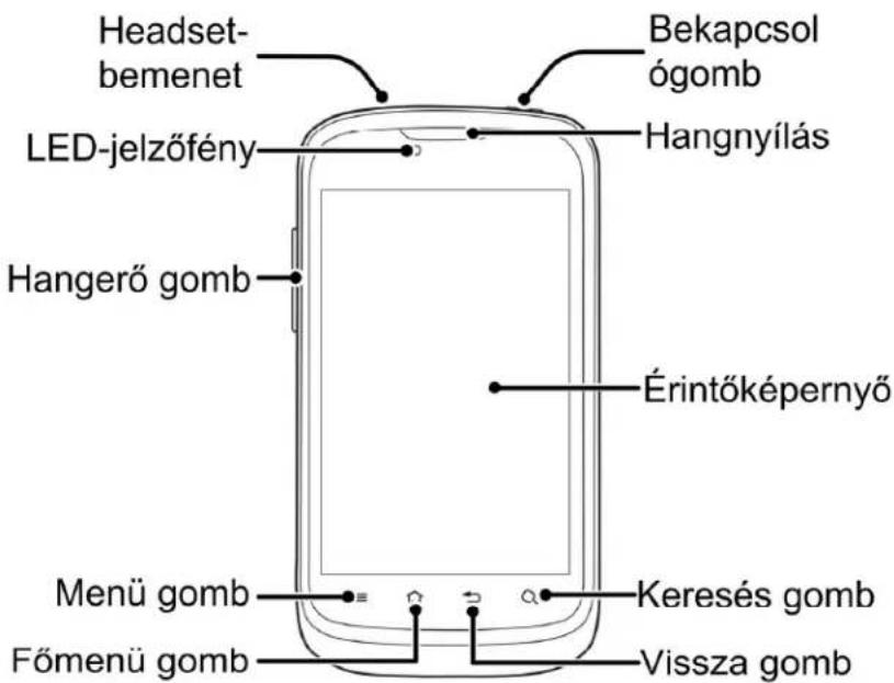 Headset- bemenet LED-jelzőfény Hangerő gomb Bekapcsol ógomb Hangnyílás Érintőképernyő Menü gomb Főmenü gomb Keresés gomb Vissza gomb