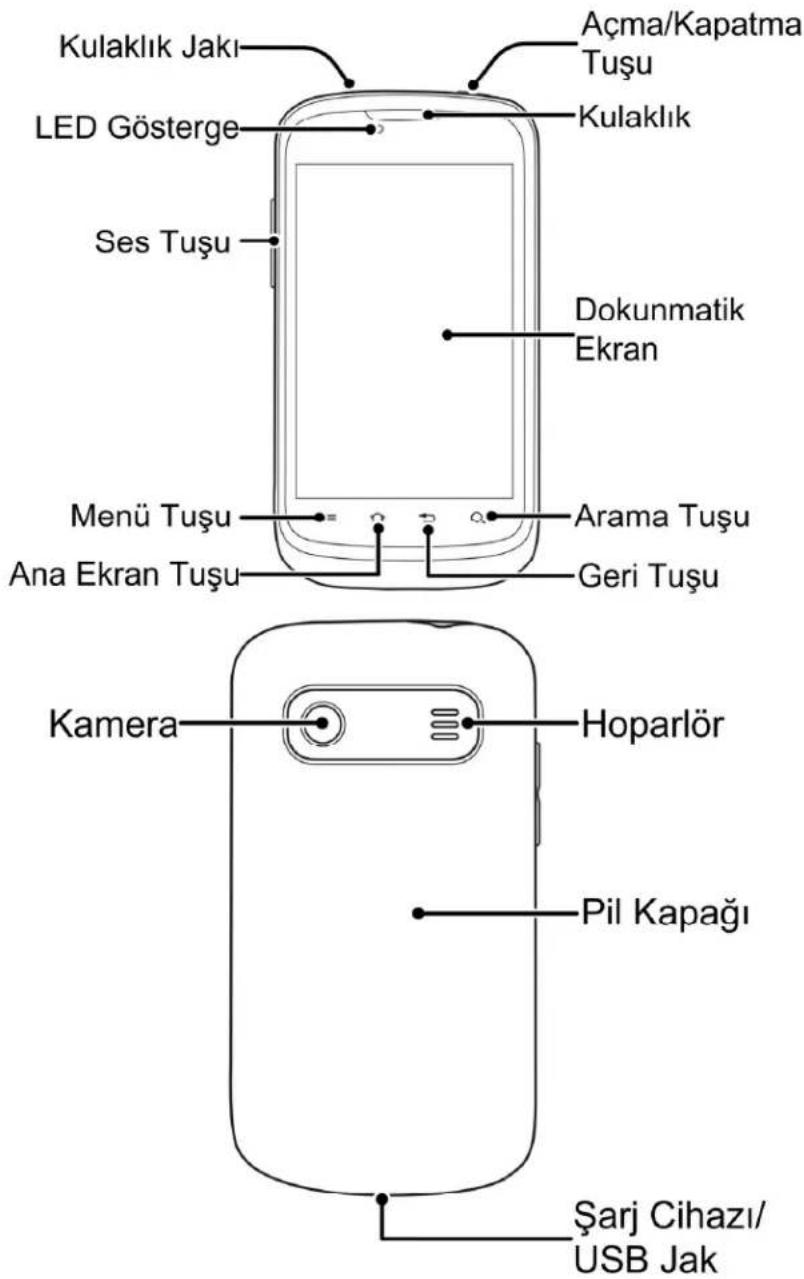 Kulaklık Jakı Açma/Kapatma Tuşu LED Gösterge Kulaklık Ses Tuşu Dokunmatik Ekran Menü Tuşu Arama Tuşu Ana Ekran Tuşu Geri Tuşu Kamera Hoparlör Pil Kapağı Şarj Cihazı/ USB Jak