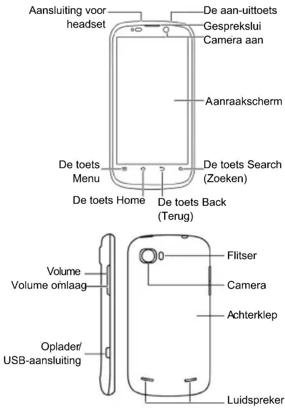 Aansluiting voor headset De aan-uittoets Gesprekslui Camera aan Aanraakscherm De toets Search (Zoeken) Menu De toets Home De toets Back (Terug) Volume Volume omlaag Oplader/ USB-aansluiting Flitser Camera Achterklep Luidspreker