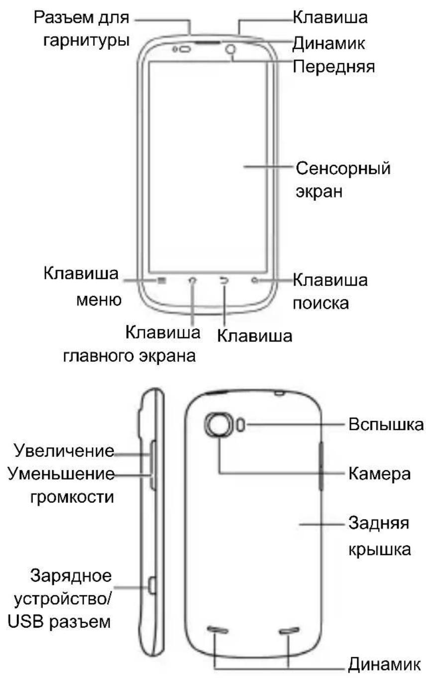 ZTE Grand X IN - User Guide - 18