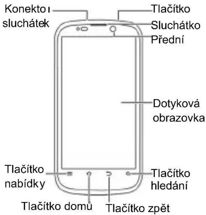 Konekto i sluchátek Tlačítko Sluchátko Přední Dotyková obrazovka Tlačítko nabídky Tlačítko domů Tlačítko zpět