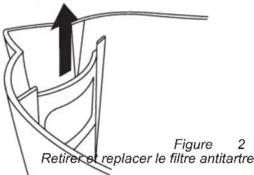 Figure 2 Retirer et replacer le filtre antitartre