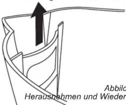 Abbild Herausnehmen und Wieder