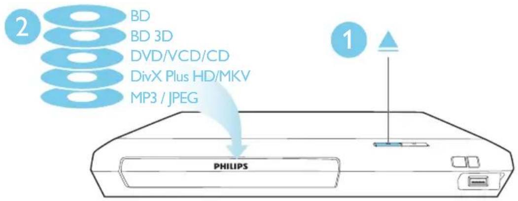 2 BD BD 3D DVD/VCD/CD DivX Plus HD/MKV MP3 / JPEG 1 PHILIPS