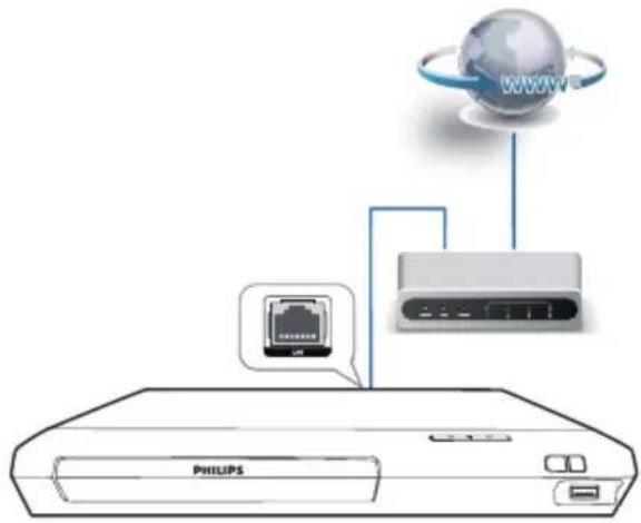 PHILIPS WWW