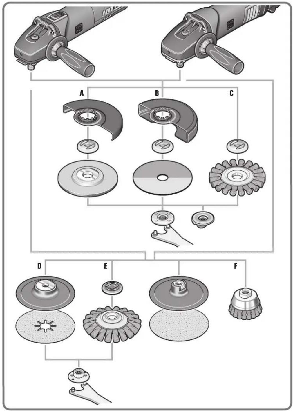Technical diagram illustrating the assembly of a grinding machine with labeled components A through F.