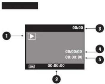 00:00 00:00:00 00:00:00 00:00:00 1 2 3 4 5